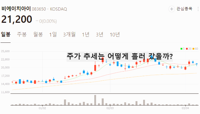 세일가스 관련주 대장주 테마주 수혜주 TOP5