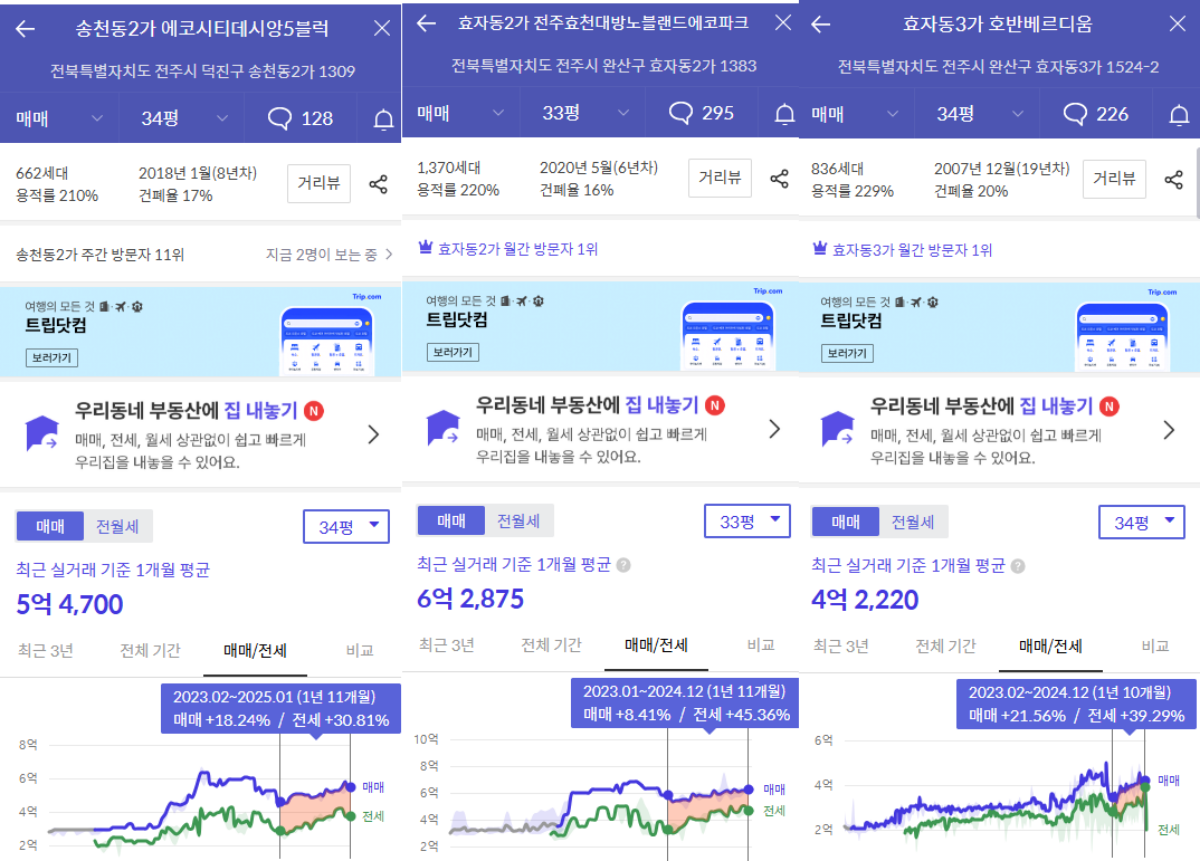전주-단지-시세