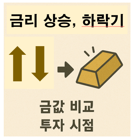 금리 상승기와 하락기 (금값 비교, 투자 시점)