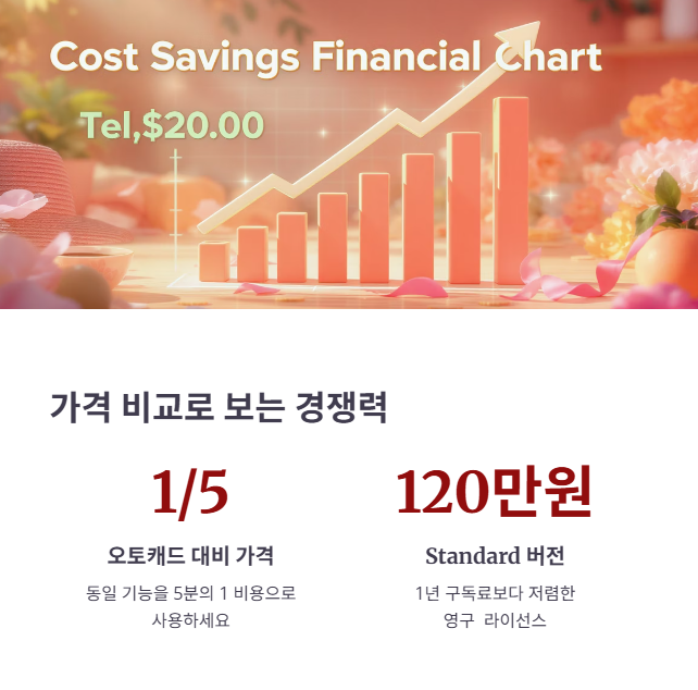 2024년 기준 지스타캐드 버전별 실제 구매 가격 분석