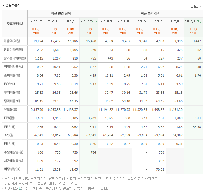한섬_실적
