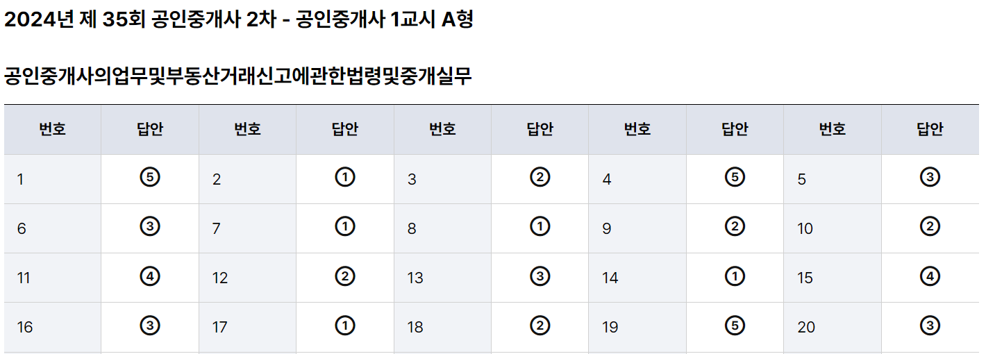 공인중개사 35회 가답안 2차 정리 도표