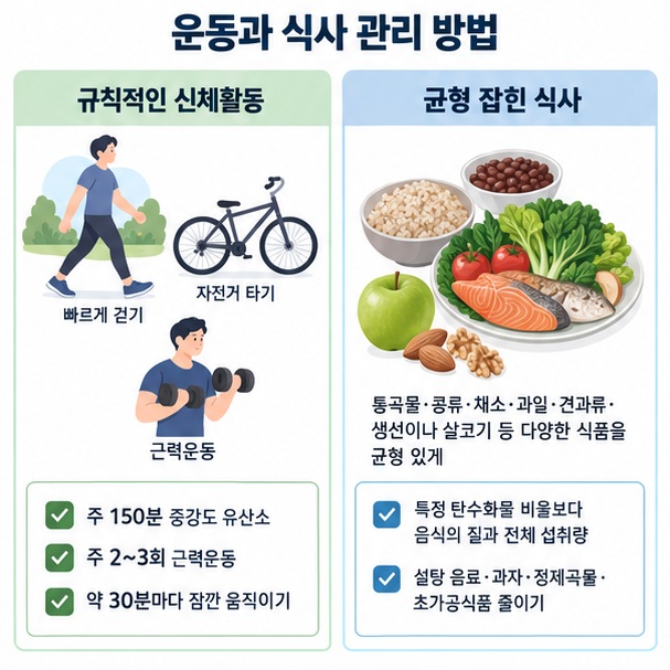 통곡물 채소 콩류 과일 단백질 중심 식사와 유산소 근력운동을 함께 실천하는 이미지