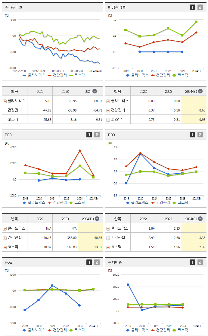 클리노믹스_섹터분석