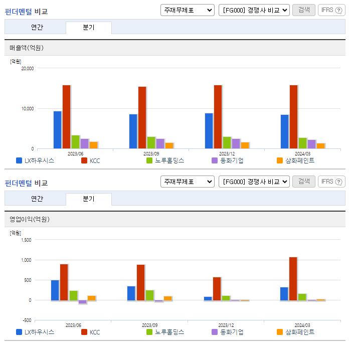 LX하우시스_업종분석