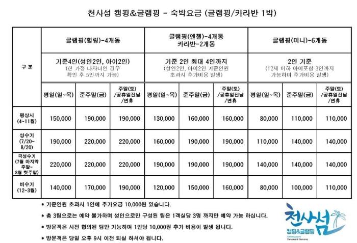 천사성캠핑장 인원과 요금이 써있는 표