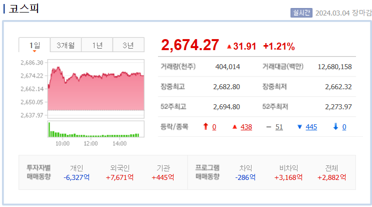 코스피
