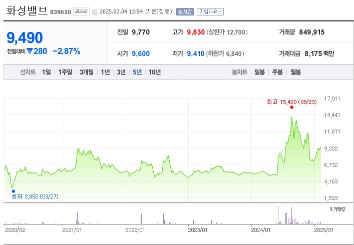 대왕고래 관련주