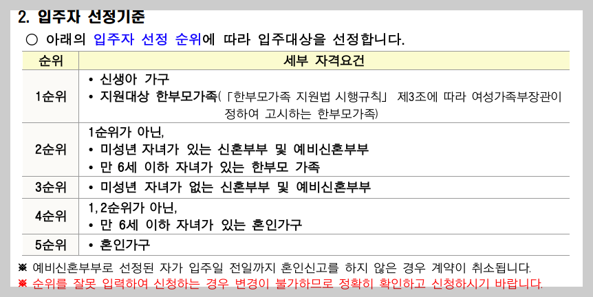 인천시 천원주택 신혼부부 신청, 자격 등 3분 정리