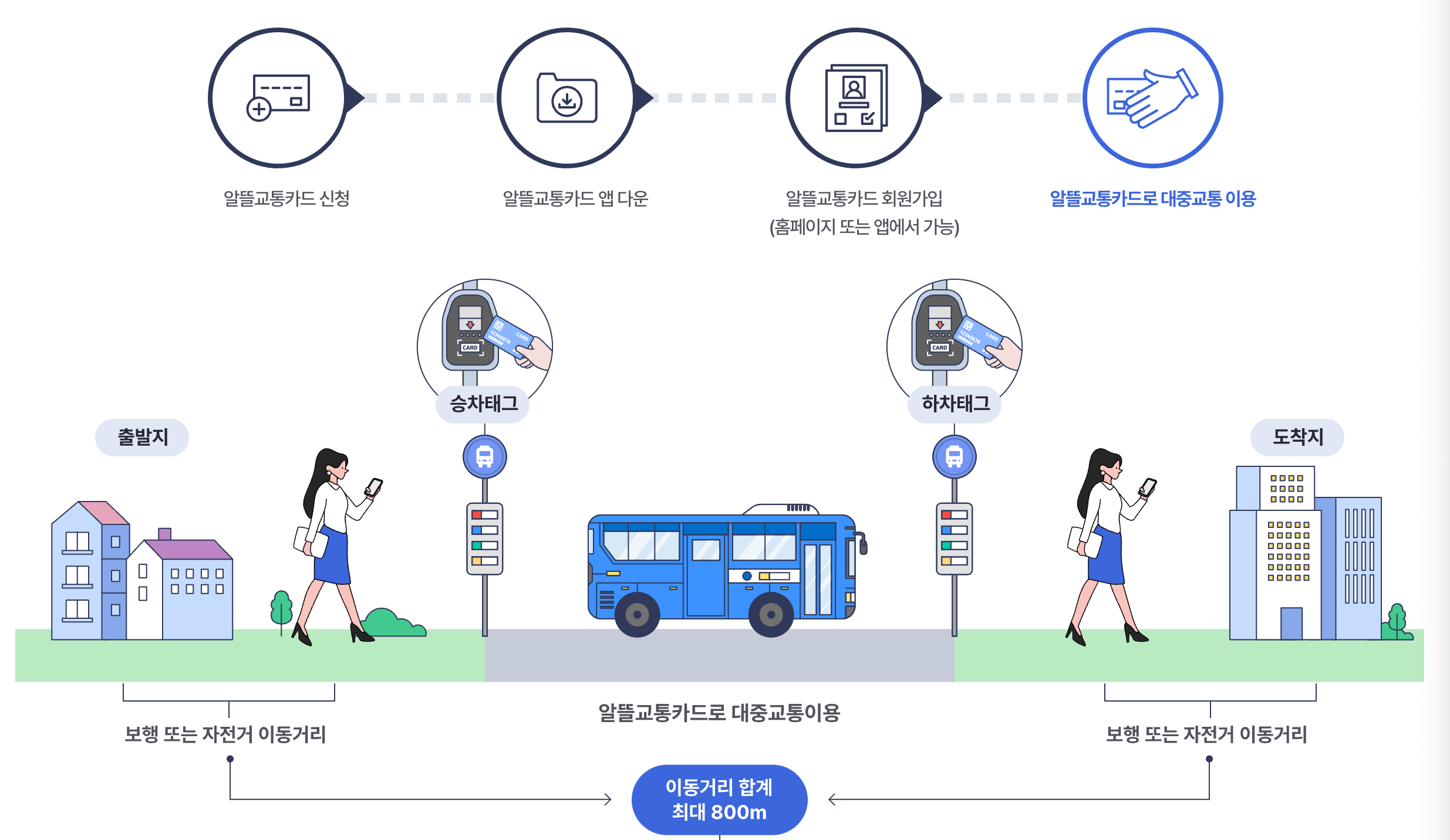 적립방법