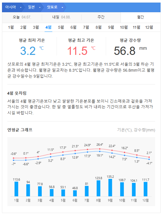 일본 북해도 4월 날씨 옷차림 추천 여행지
