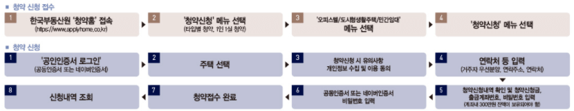 동탄-대방-디에트르-주거용오피스텔