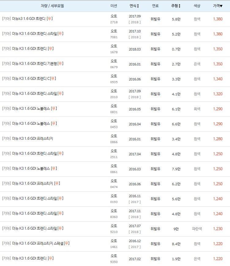 더뉴 K3 중고차 최고 시세