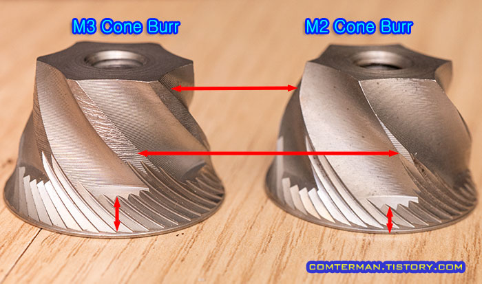 M3 M2 콘 버 모양 비교
