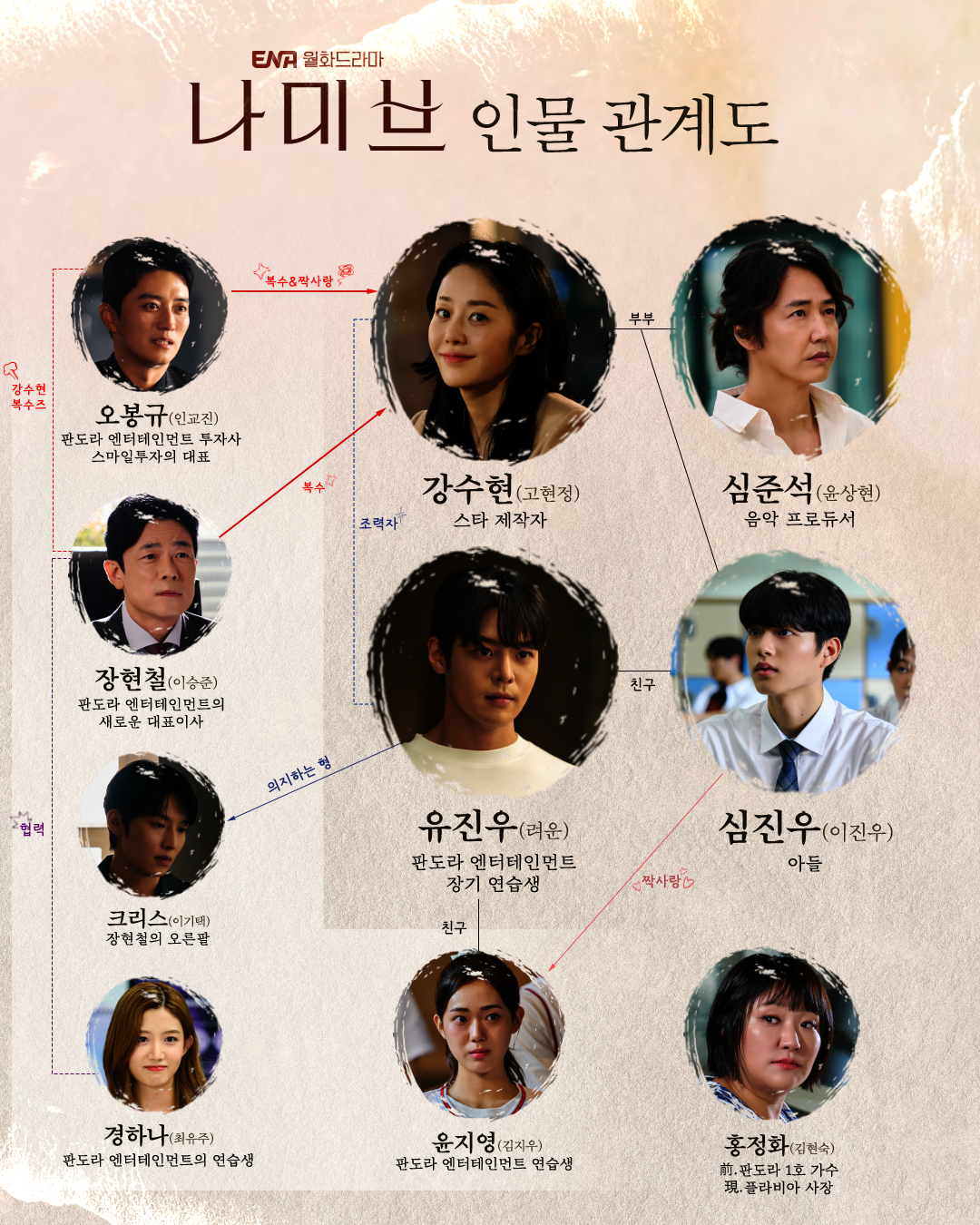 나미브 인물관계도