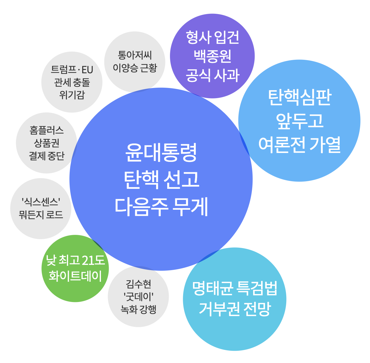 2025년 3월 14일 아침 가장 많이 검색된 키워드