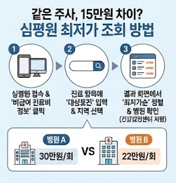 대상포진 예방접종 가격