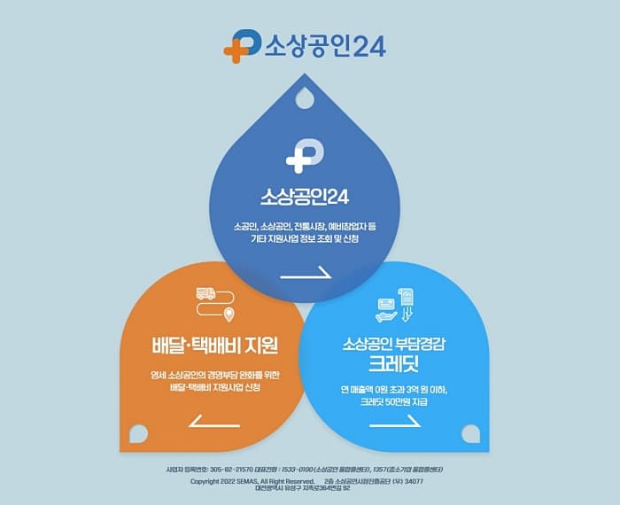 ✅ 소상공인 50만원 부담경감크레딧 신청방법 완전정리!