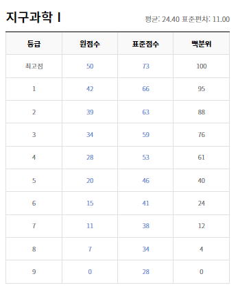 모의고사