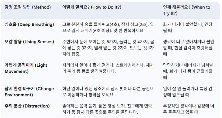 초간단-감정-조절법