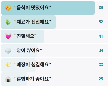 해주옥덤벙소고기국밥-후기