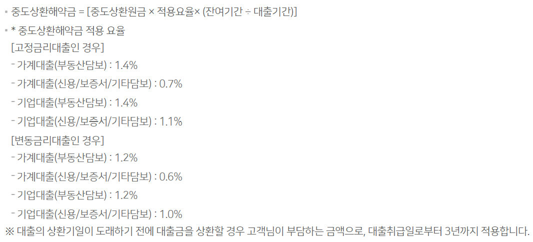 농협은행 NH새내기직장인신용대출