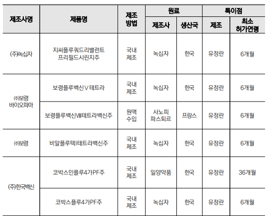 독감주사 가격비교