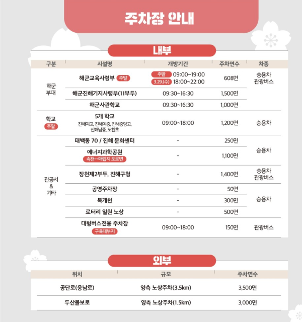 진해군항제