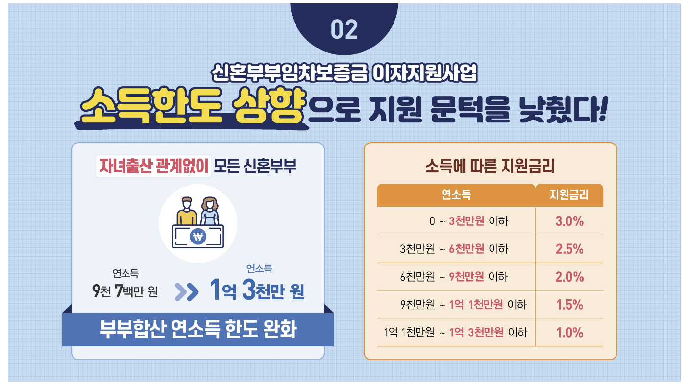 서울시 이자지원 관련 사진4