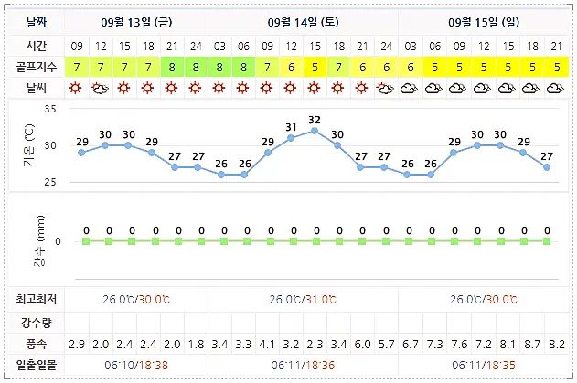 남해 사우스케이프CC 날씨 (실시간 정보는 아래 이미지 클릭요~!)