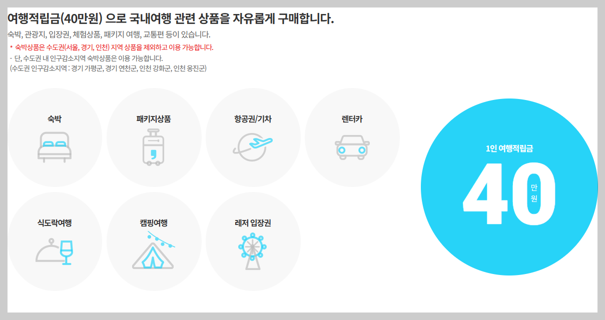 근로자 휴가지원사업 사업 내용 및 신청 방법