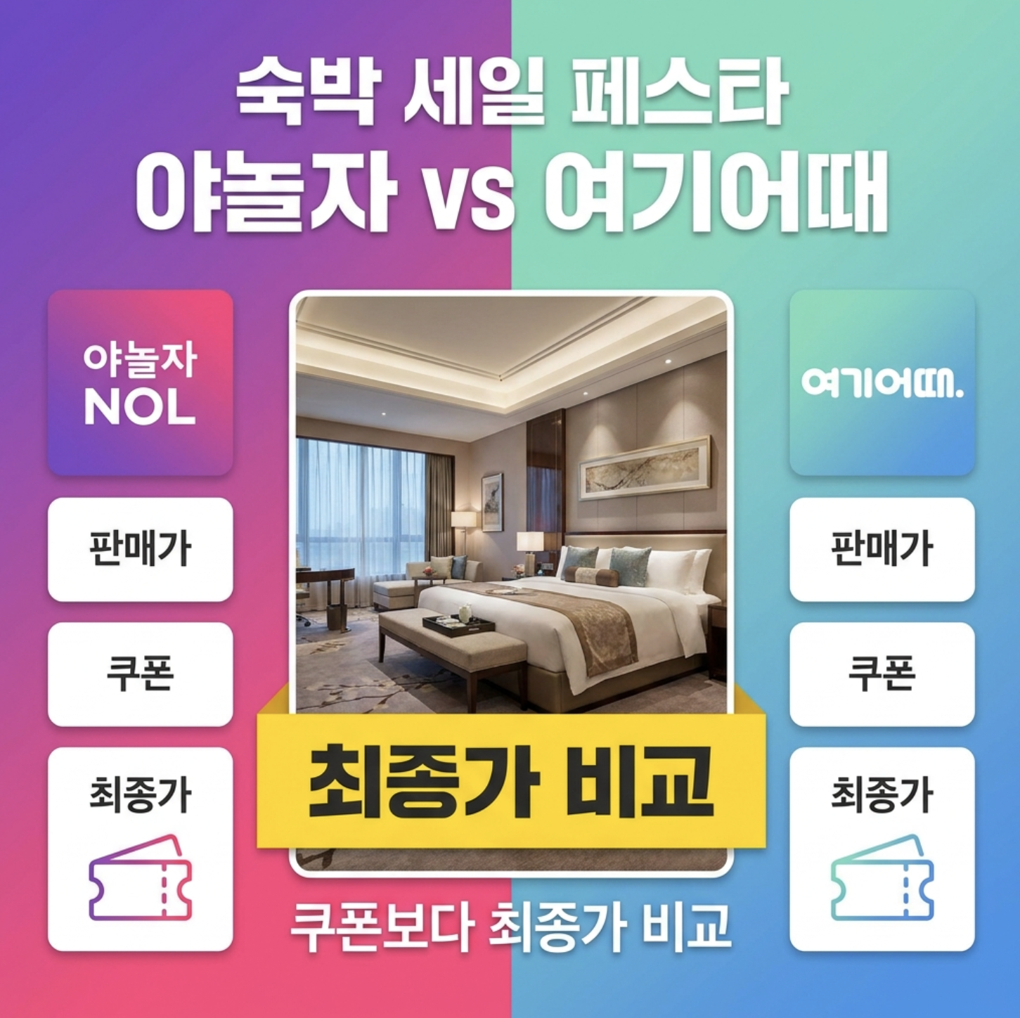 2026 숙박 세일 페스타 야놀자 NOL 여기어때 쿠폰 적용 후 최종 결제금액 비교