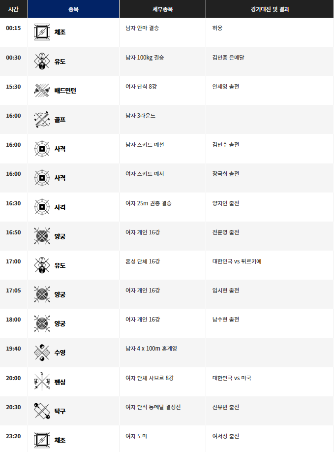 2024 파리올림픽 8월 3일 SBS 중계일정 안내