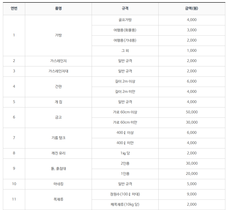 대형폐기물 스티커 비용