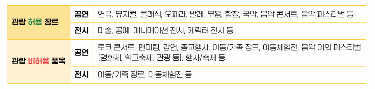 청년문화예술패스