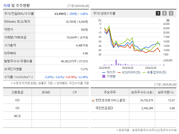 케이카_기업개요