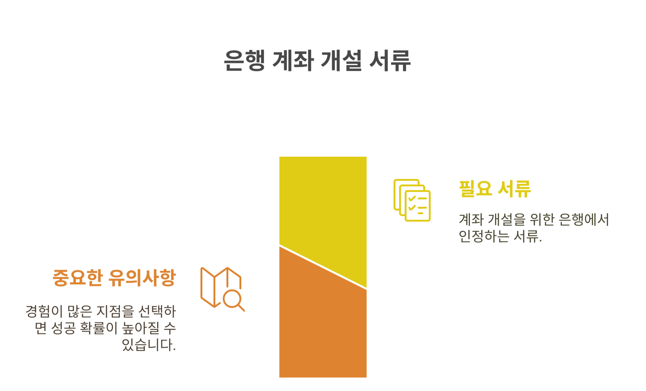 은행별 통장 개설 서류 및 대체 서류 안내