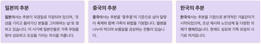 세계 각국의 추분 문화 정리 이미지