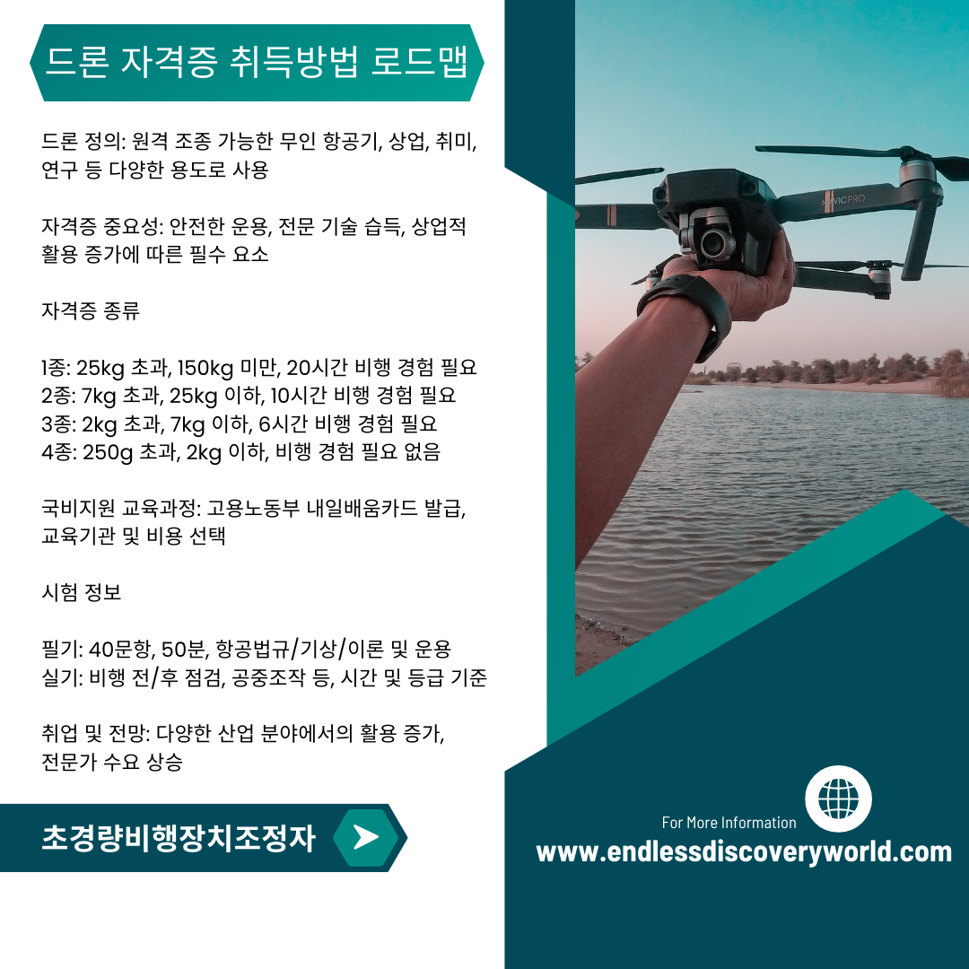 드론 자격증 취득 방법 로드맵 핵심 요약 정리