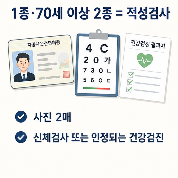 1종과 70세 이상 2종 운전면허는 적성검사 대상으로 사진과 신체검사 또는 인정되는 건강검진 결과가 필요함을 설명한 이미지