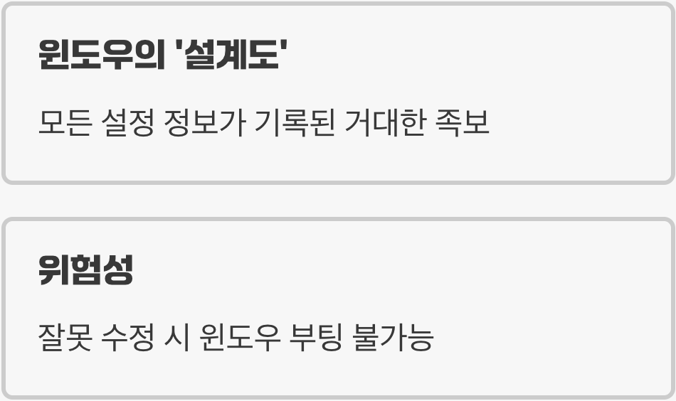 '레지스트리'는 윈도우의 '설계도'