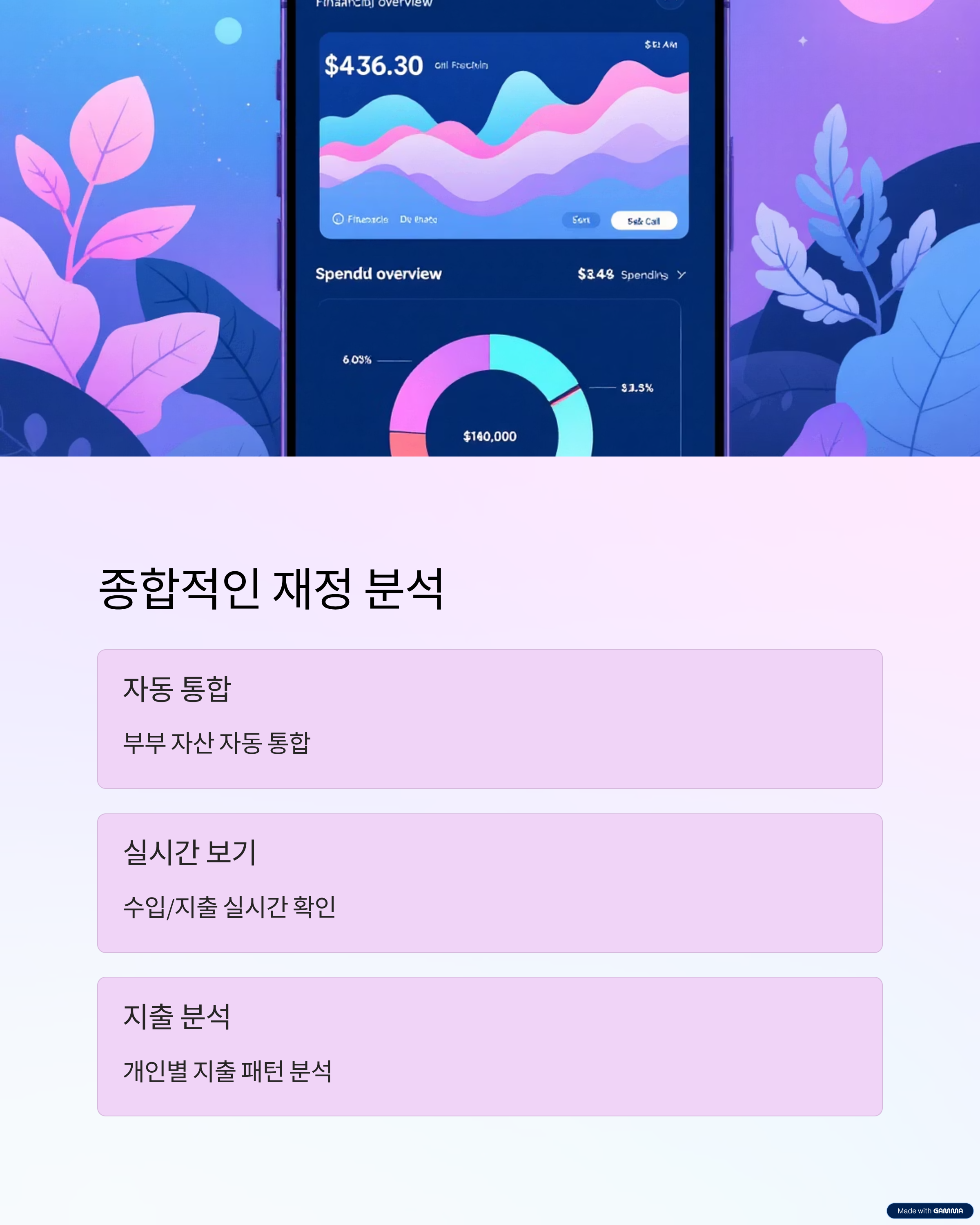 종합적인 재정 분석