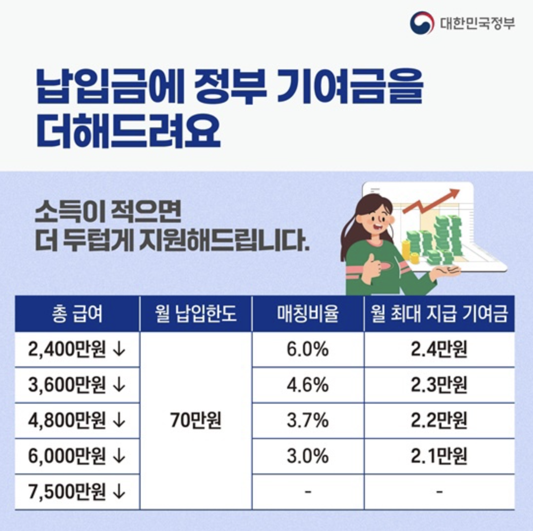 청년도약계좌-가입조건
