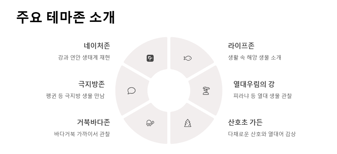 롯데월드 아쿠아리움 시간 및 가격 총정리