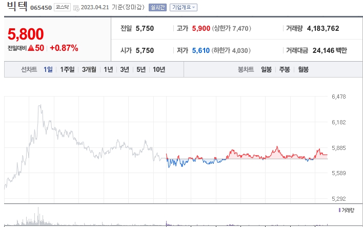 빅텍 실시간 주가