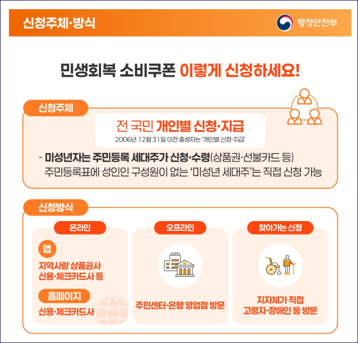 민생회복 소비쿠폰 신청방법&amp;#44; 신청기간