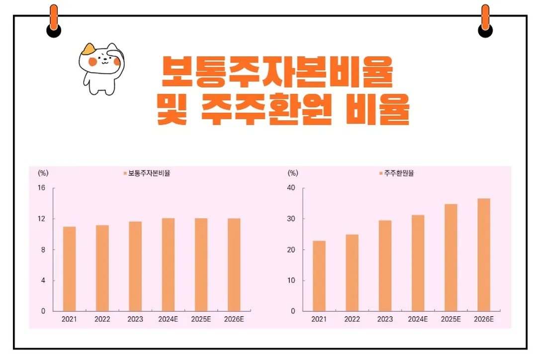 BNK금융지주 주주환원 비율