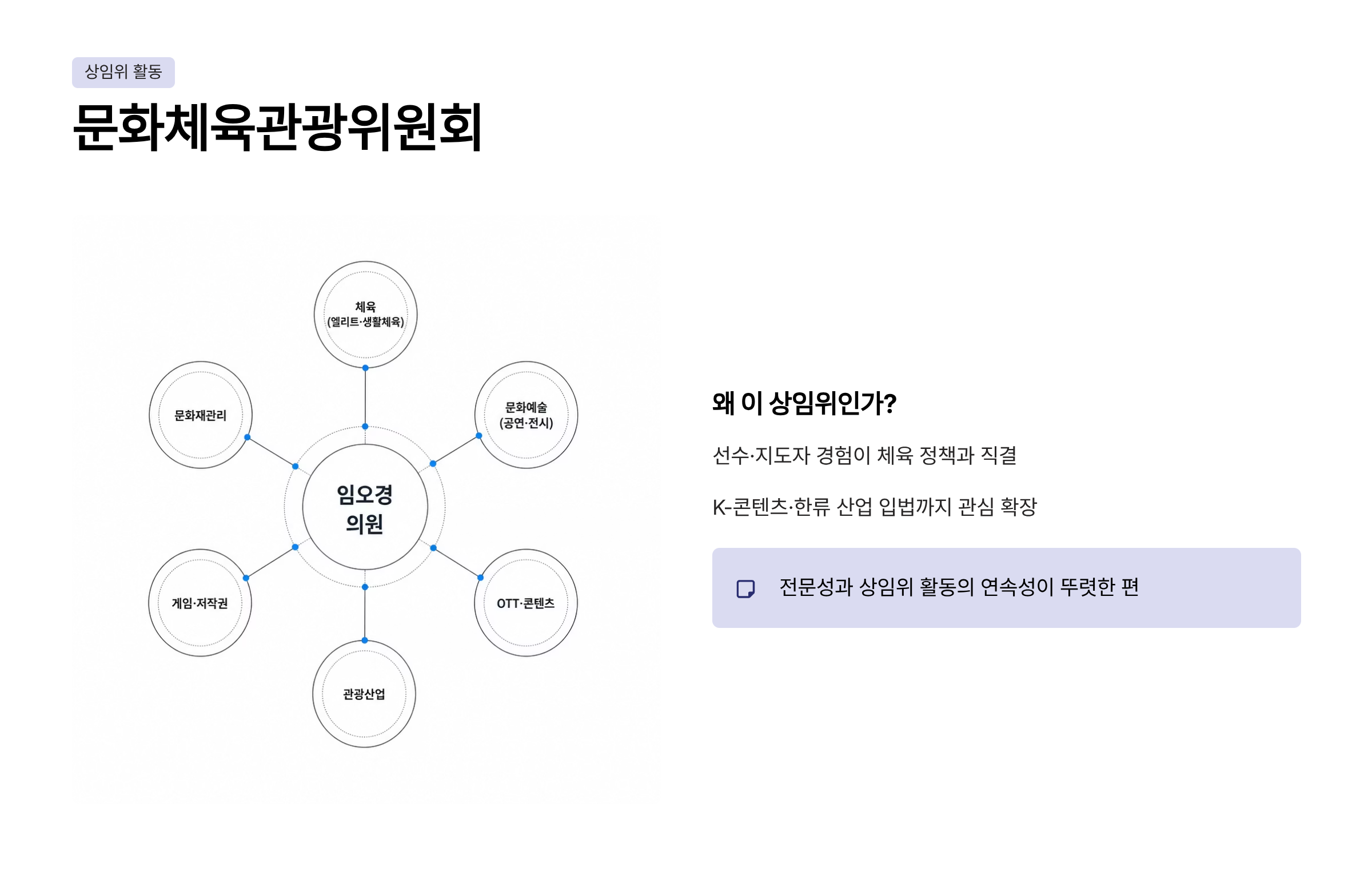 임오경 국회의원 프로필