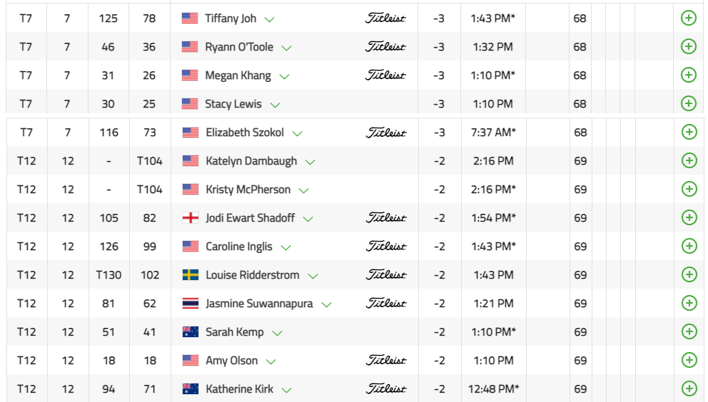 7위부터-12위까지-선수들의-전체적인-스코어보드-이미지