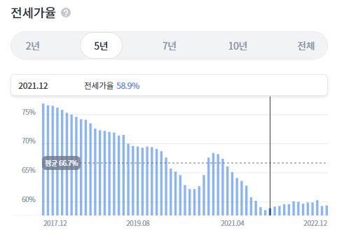 송도아파트하락